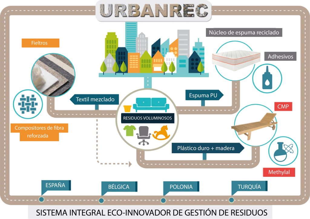 infografia-urbanrec-cs